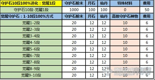 剑灵宠物神器,剑灵宠物服装怎么获得