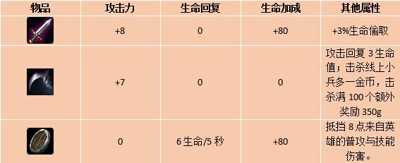 多兰剑红药早已落伍出门装竟暗藏套路
