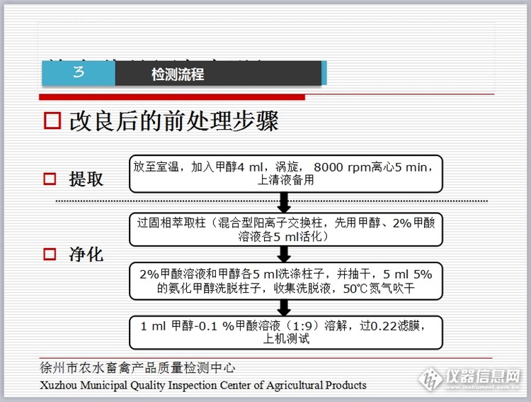 液质联用检测兽药残留,液质联用仪如何检测农兽药残留