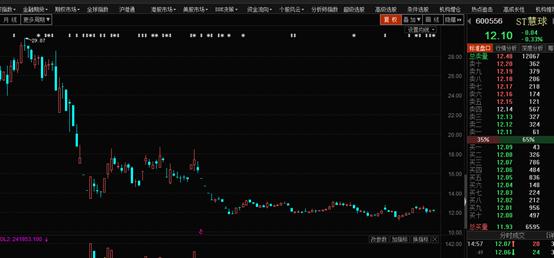 2016年a股妖股排行榜最新,2016年a股上涨板块排名