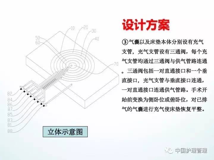 日本护理创新小发明,护理界的发明达人