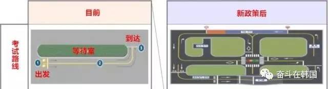 去韩国考驾照需要会韩语吗,在韩国考驾照好考吗