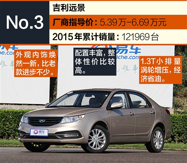 2015热销车型,2015畅销车型排行