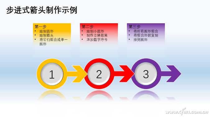 ppt箭头指引从左到右怎么做,前方高能请关注是什么意思