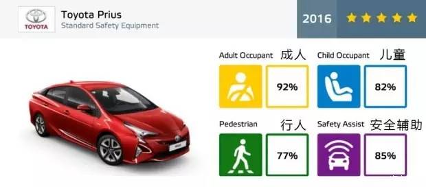 公认的4款安全车型,德系最好三款车迈腾