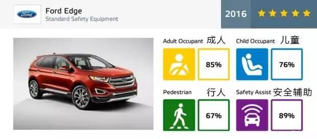 公认的4款安全车型,德系最好三款车迈腾