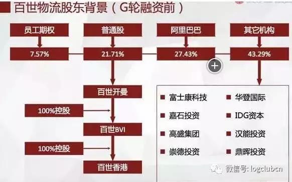 德邦物流已受理订单取消订单,德邦ipo物流江湖