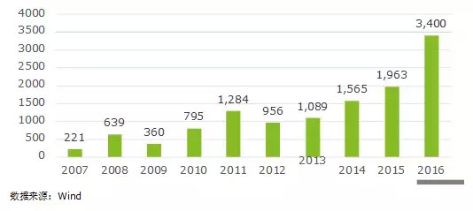 一张图看懂医药,一图读懂医疗器械设计开发