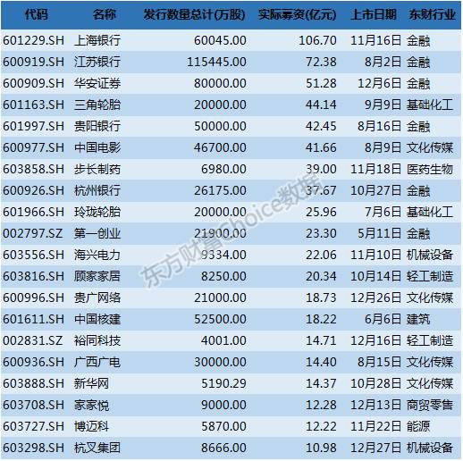 2016年a股股市熔断走势图,2016年a股最低点