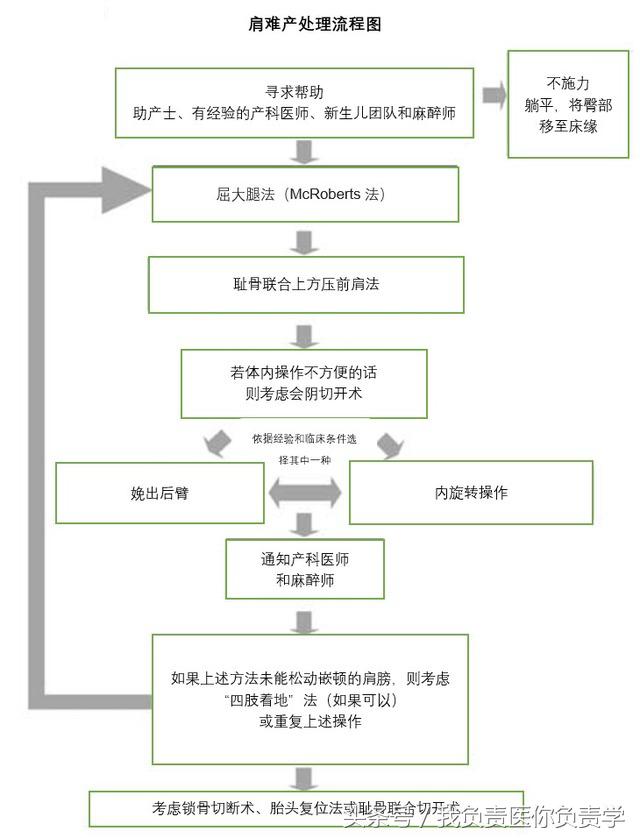 肩难产演练视频全部过程,产妇出现肩难产视频