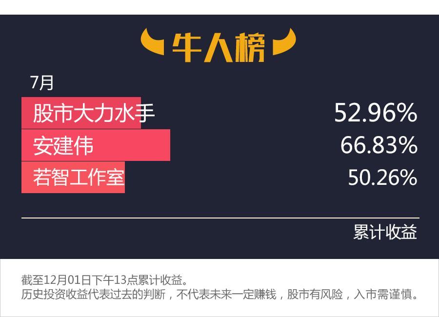 牛股的十大特点,牛股介绍