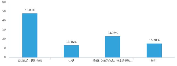 观看吃瓜群众,吃瓜群众观影