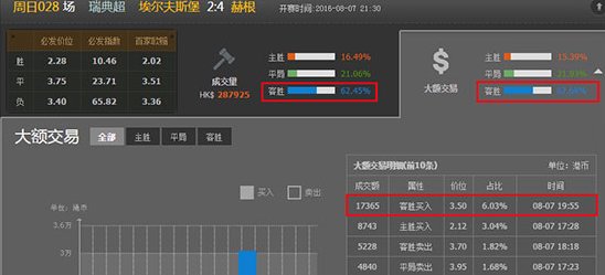 投注方法提高胜率,掌握这四个技巧运营不累销量翻倍