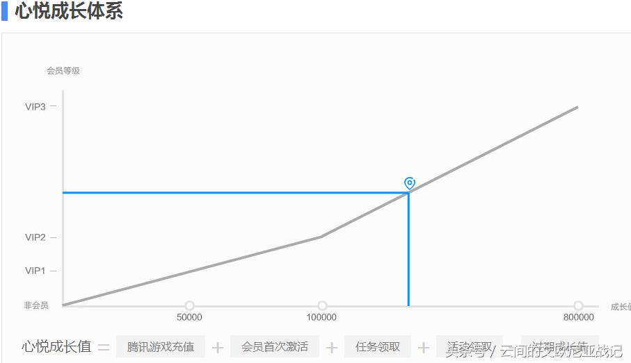 英雄联盟解封答题答案,英雄联盟心悦会员解封