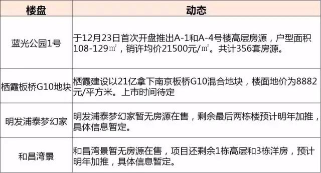 城南新盘哪家强首开已卖9成房,城南这边有哪些新楼盘