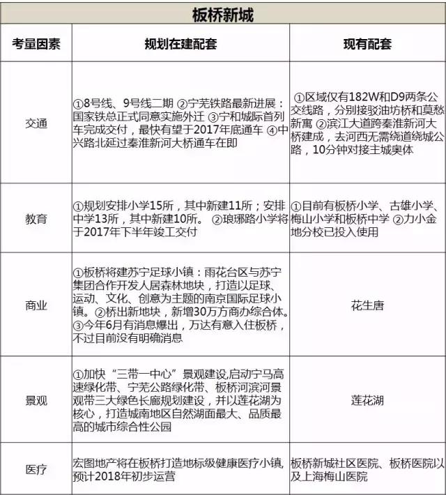 城南新盘哪家强首开已卖9成房,城南这边有哪些新楼盘