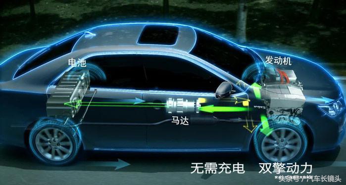 什么是油电混合动力,油电混合动力是怎么操作的