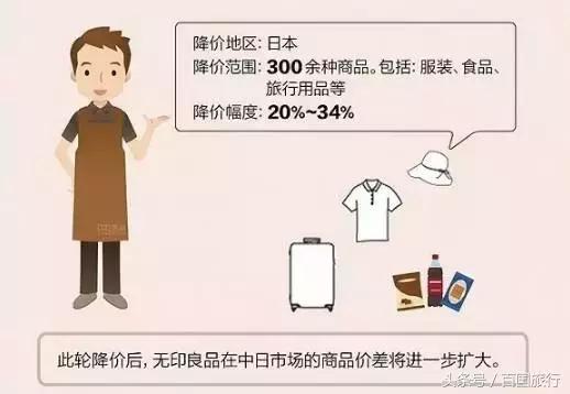 无印良品有必要降价吗,无印良品必买清单及价格