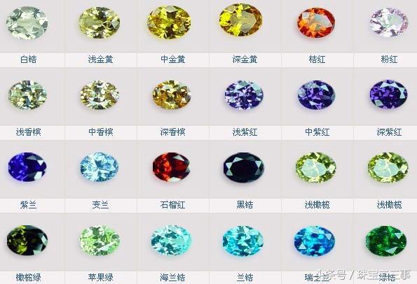 能够一眼看出锆石和钻石的区别吗,天然锆石和莫桑钻哪个更像钻石