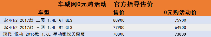 起亚k2两厢试驾视频,18款起亚k2试驾