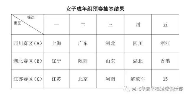 全运会足球女足决赛,全运会女足决赛队伍