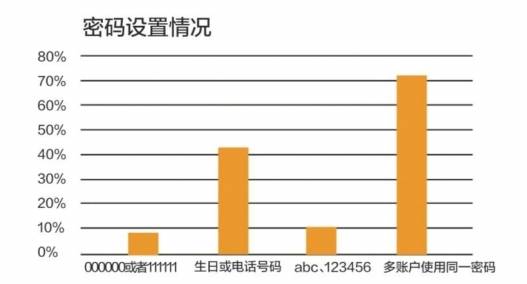 优酷爱奇艺会员账号被盗！你中招可能因为做了这两件事