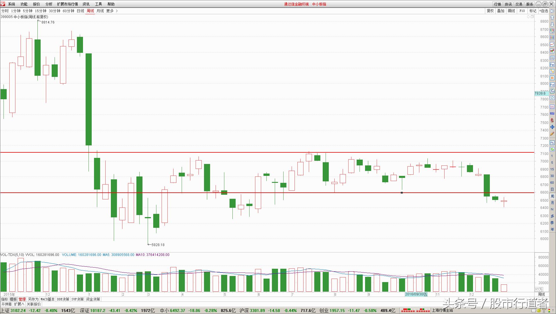 股票为什么要长线,炒股新手能买中小创么
