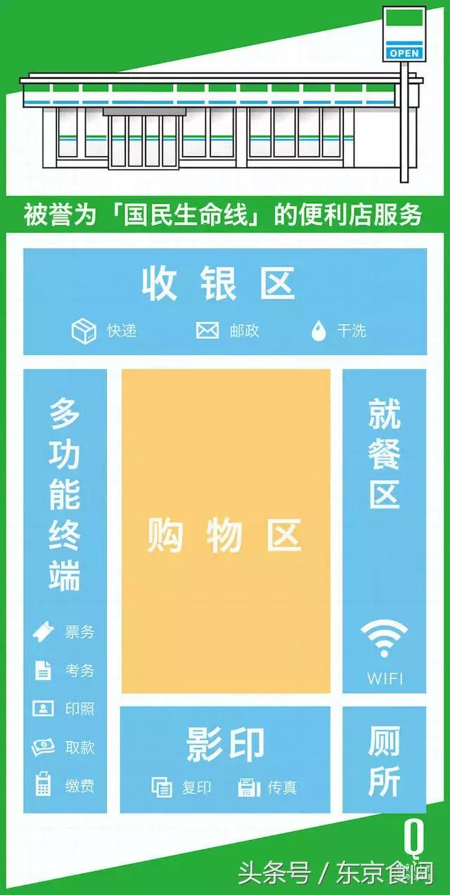 为什么日本的便利店这么多,日本便利店有多方便