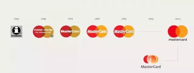 国际各大品牌logo及名字,最新国际品牌的标志和名字