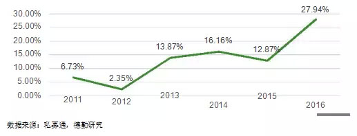 一张图看懂医药,一图读懂医疗器械设计开发