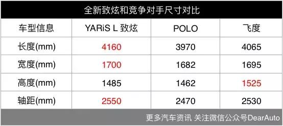 汽车圈不只有MINI会玩，这个品牌也玩得很溜