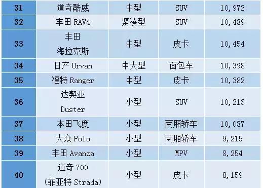 拉美人喜欢什么产品,巴西人买什么车