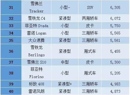 拉美人喜欢什么产品,巴西人买什么车