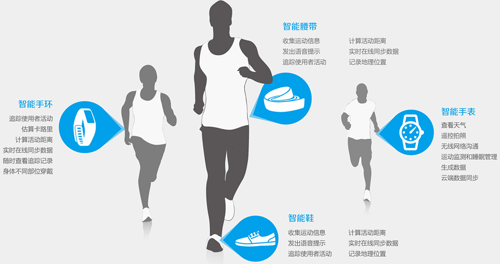 冬天踢球怎么保暖,冬天踢球怎么穿