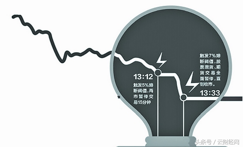 近几年a股大事件,2016年a股妖股有哪些