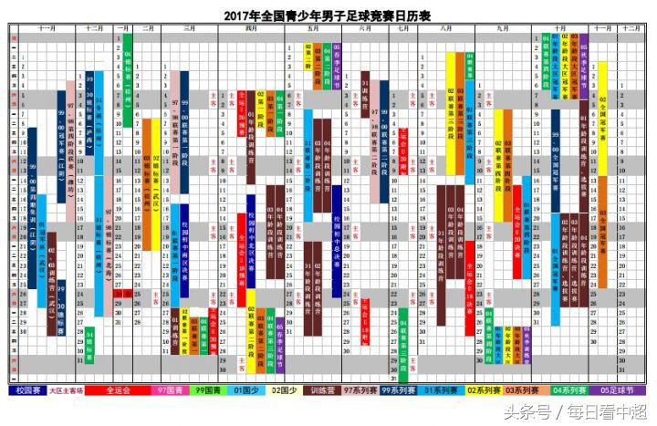 2022年中国足球大事,2017年足球大事