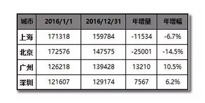 2019年凉皮市场规模,凉皮市场模式