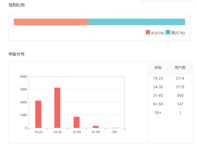 2019年凉皮市场规模,凉皮市场模式