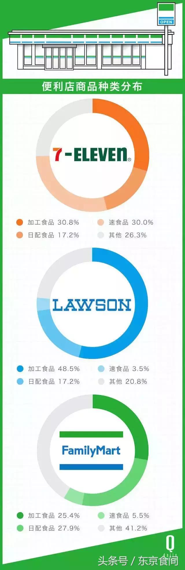 为什么日本的便利店这么多,日本便利店有多方便