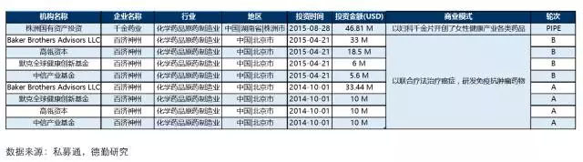 一张图看懂医药,一图读懂医疗器械设计开发
