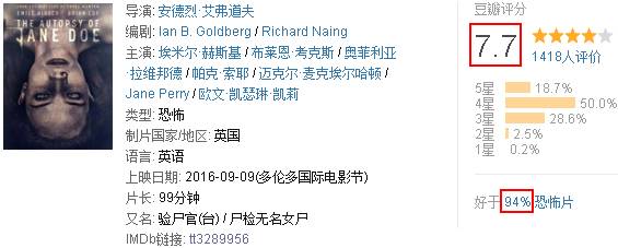 父子大战美艳女尸，导演你太会玩