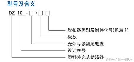 空气开关尺寸型号公司,空气开关型号和选型列表