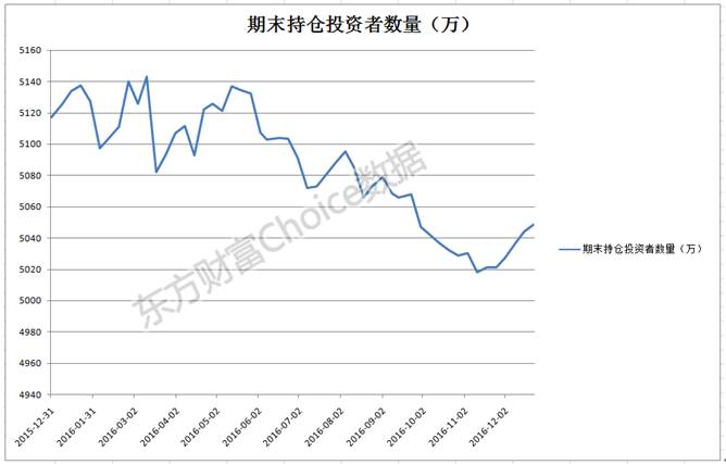 2016年a股股市熔断走势图,2016年a股最低点