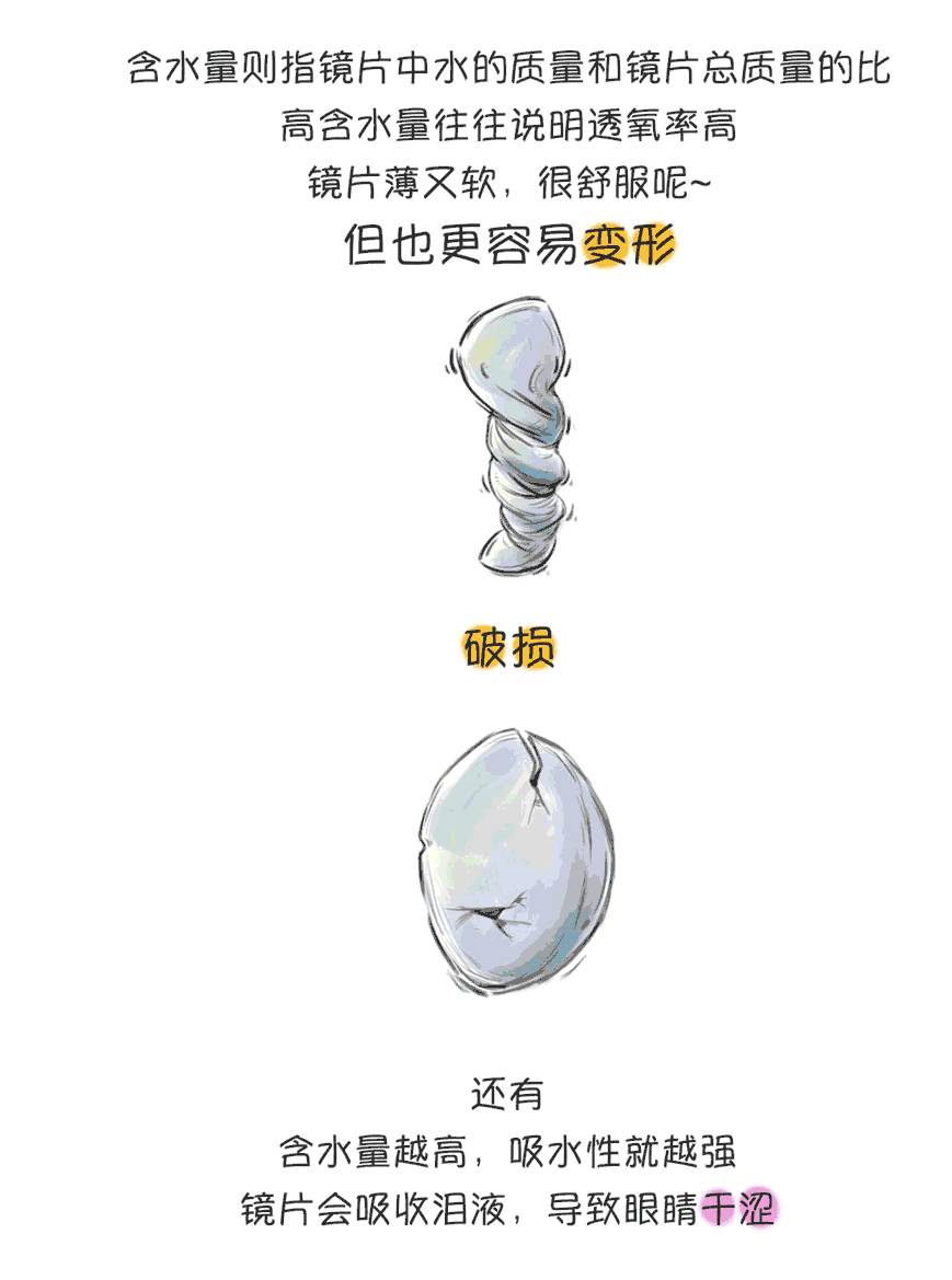 海昌隐形眼镜日抛月抛年抛怎么选,隐形眼镜日抛月抛年抛大约多少钱