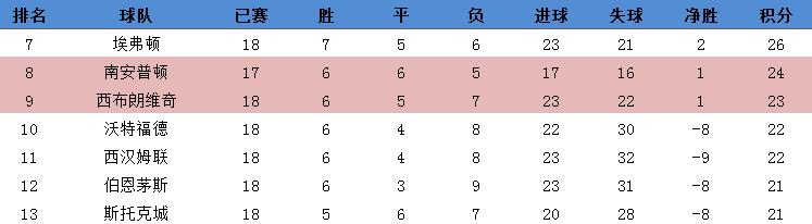 足球比赛维拉vs里尔,足球前瞻维戈塞尔塔vs埃瓦尔