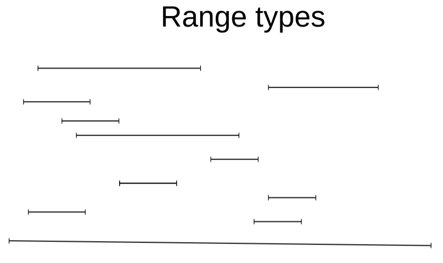 从难缠的模糊查询聊开——详解PG索引原理与技术背景