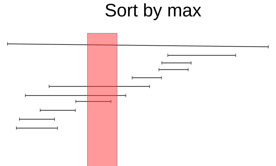 从难缠的模糊查询聊开——详解PG索引原理与技术背景
