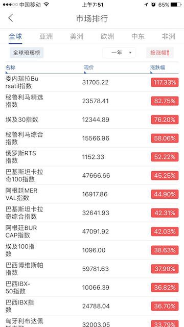 2016全球金融市场,a股历年牛熊统计