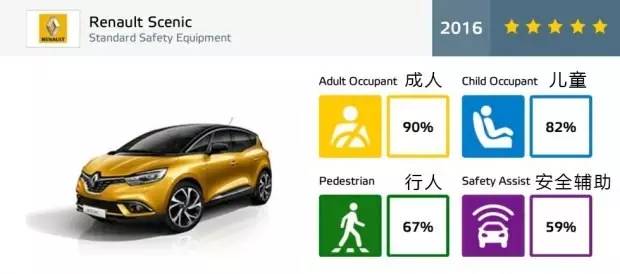 公认的4款安全车型,德系最好三款车迈腾