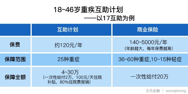 1200万人在玩的这种产品，会不会跑路？